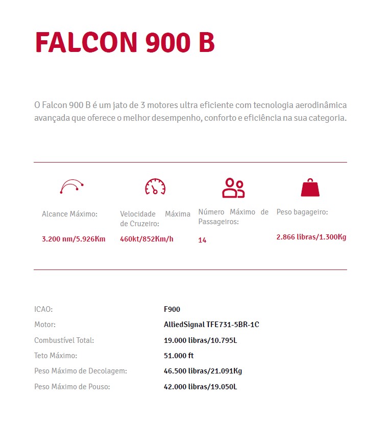 Avião Dassault Falcon 900B – Ano 1987 – 11.500 horas